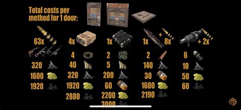 sheet metal door raid cost